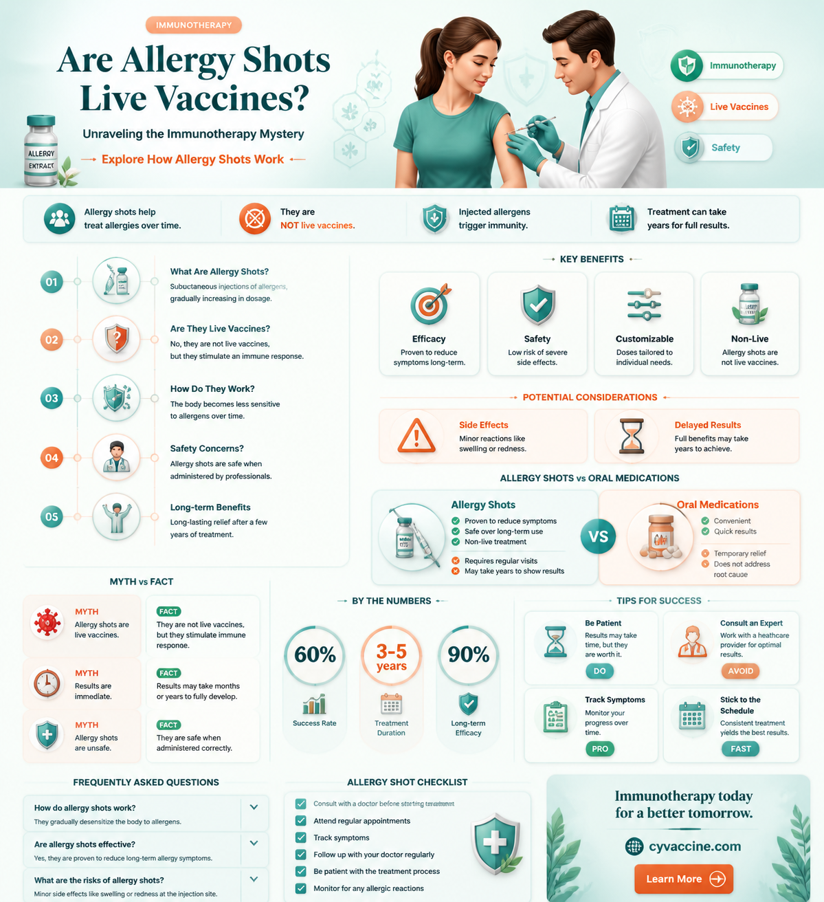 are allergy shots a live vaccine