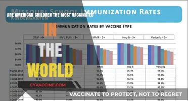 US Children: Most Vaccinated Globally?