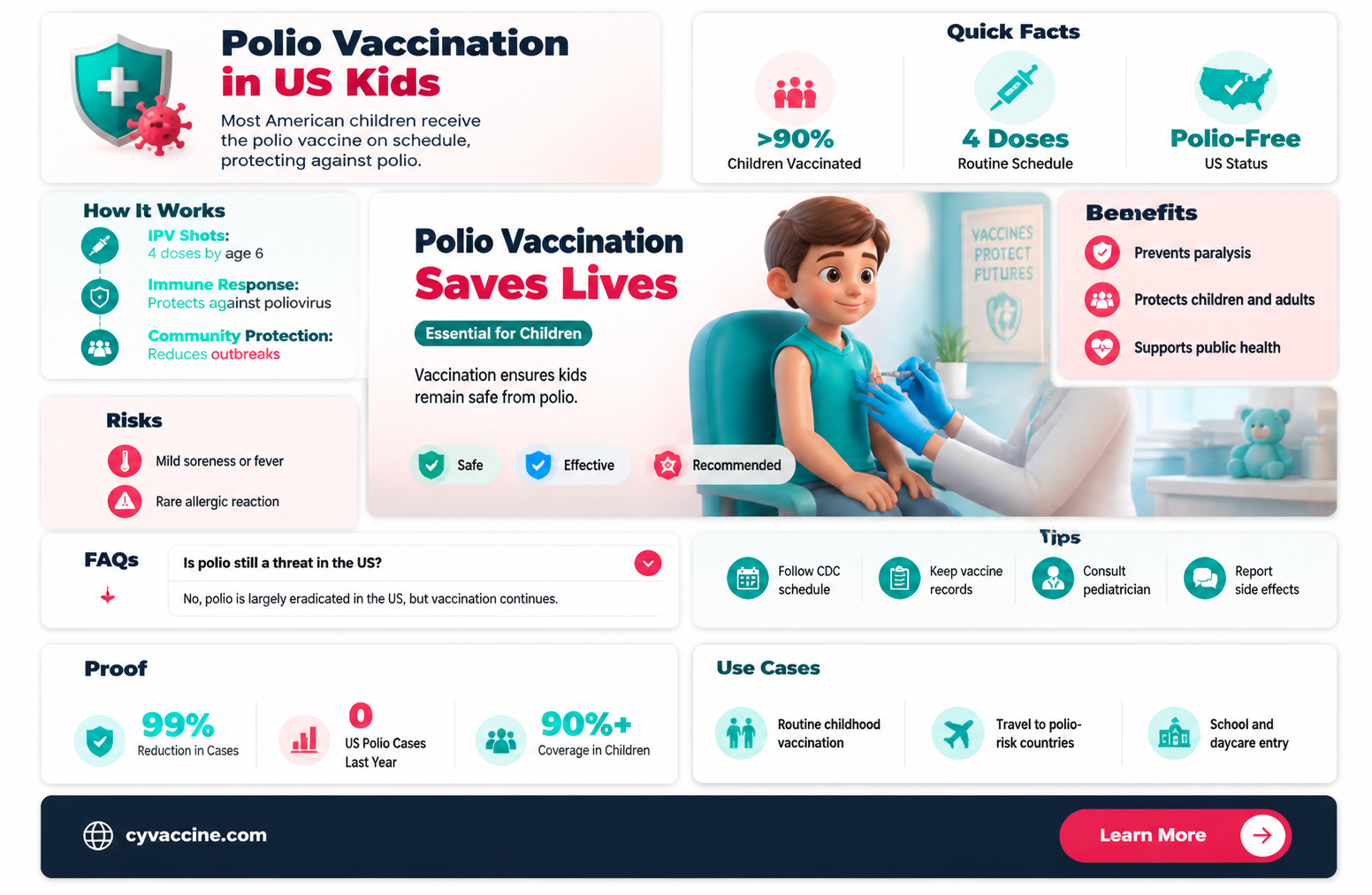 are american children vaccinated against polio