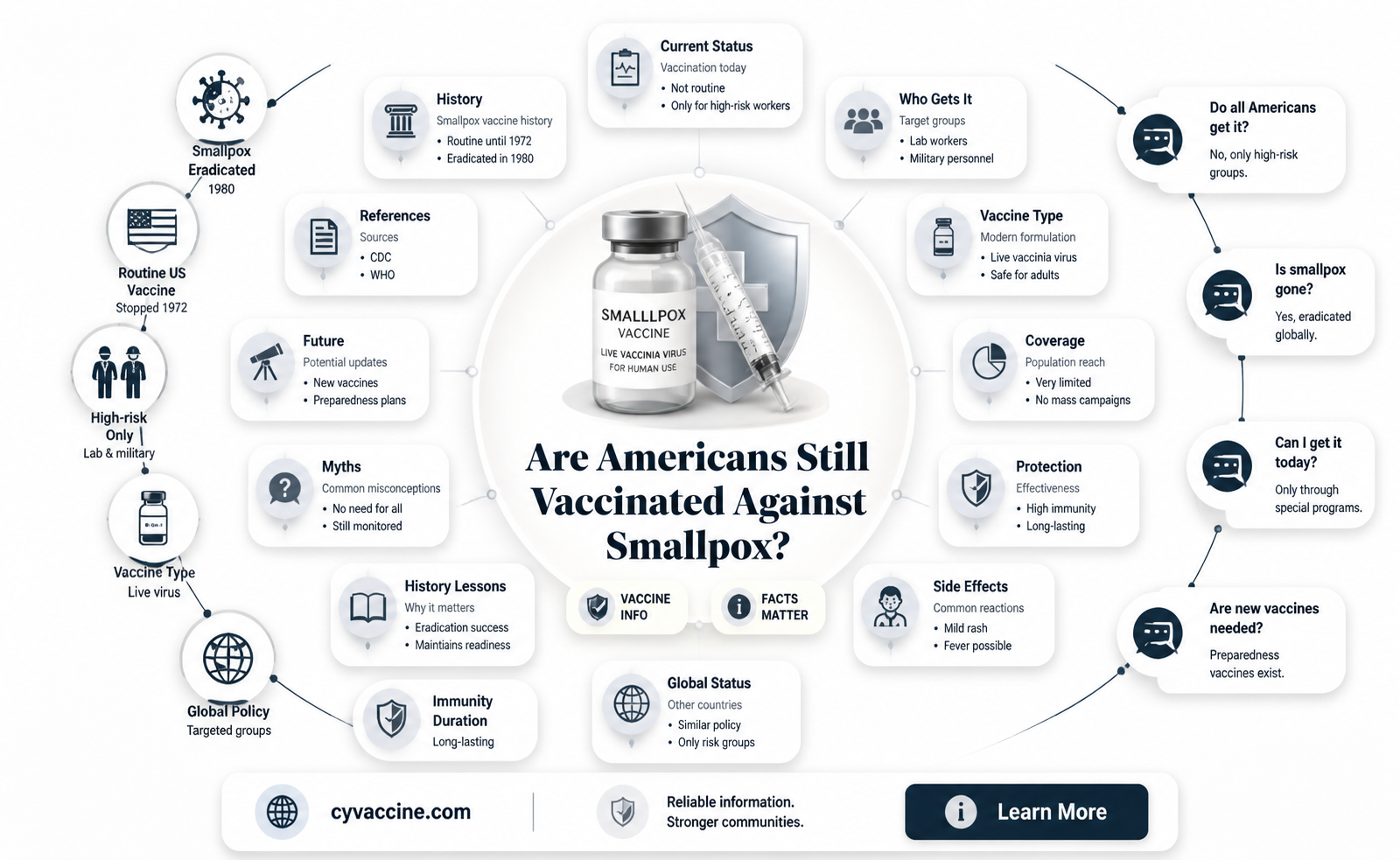 are americans stilled vaccinated against smallpox