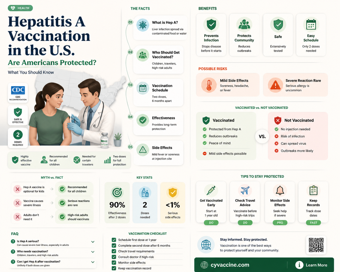 are americans vaccinated for hepatitis a
