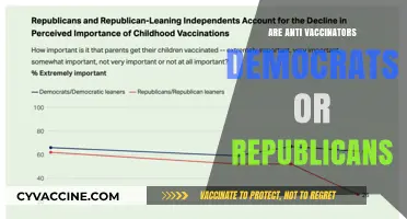 Anti-Vaxxers: Unraveling the Political Divide Between Democrats and Republicans