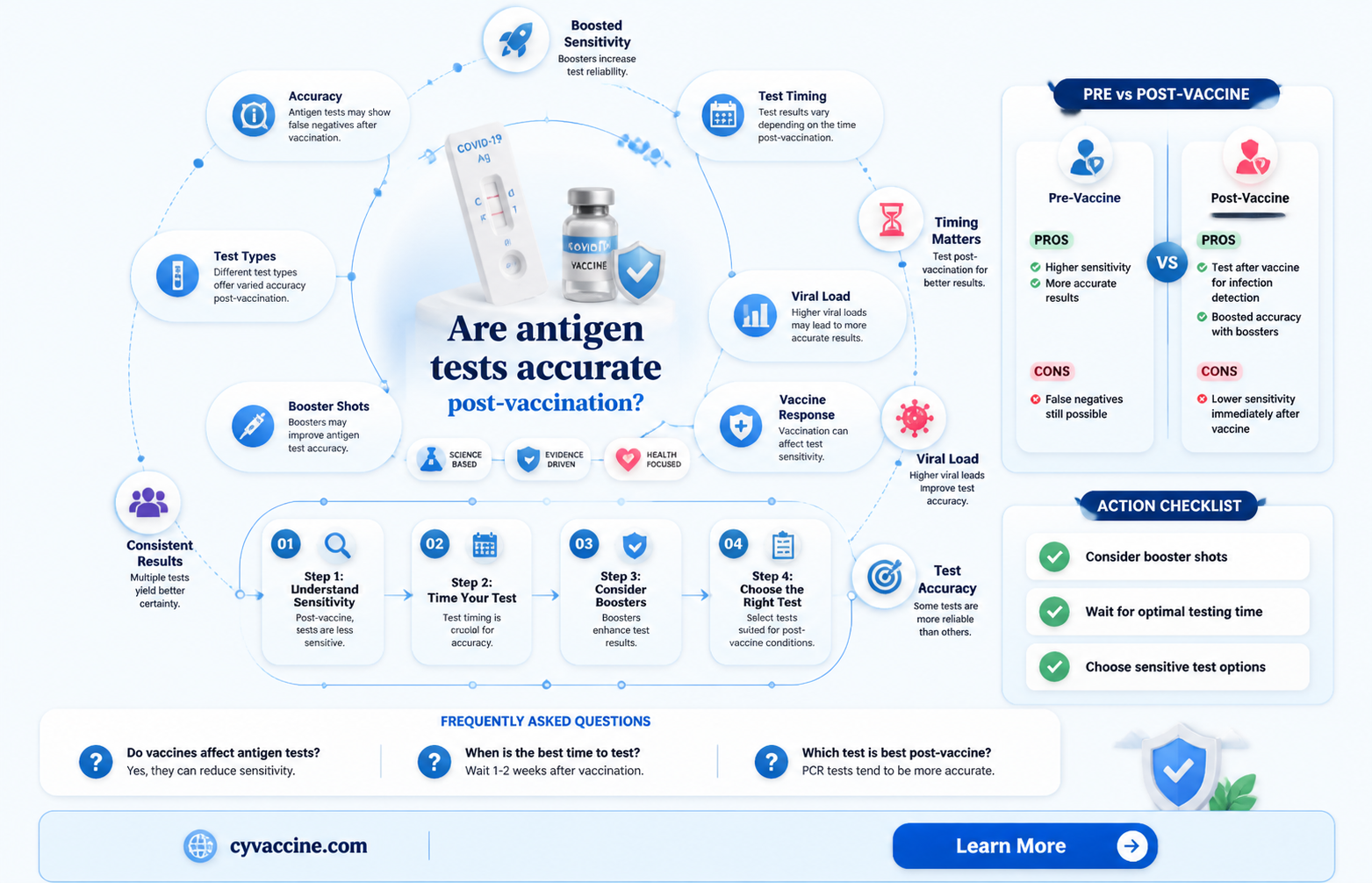 are antigen tests accurate after vaccination