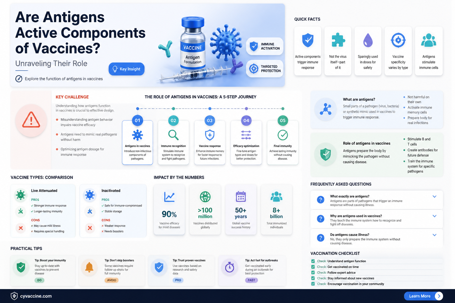 are antigens active components of vaccines