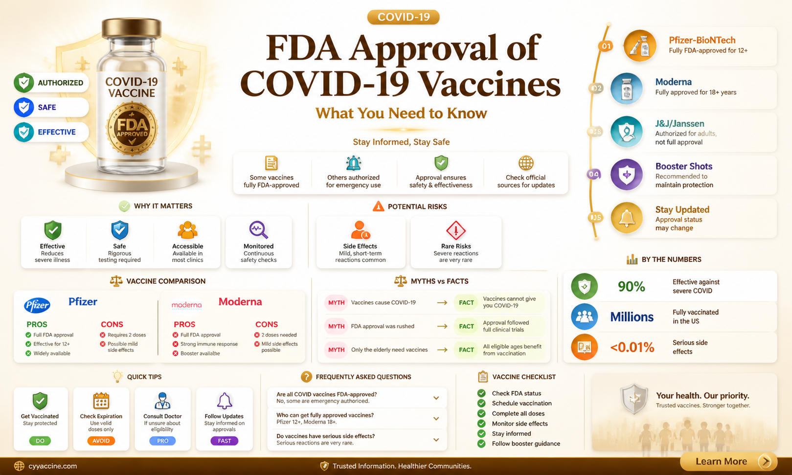 are any of the vaccines fda