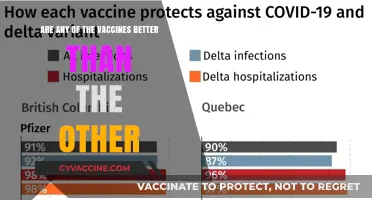 Which COVID-19 Vaccine is Superior?