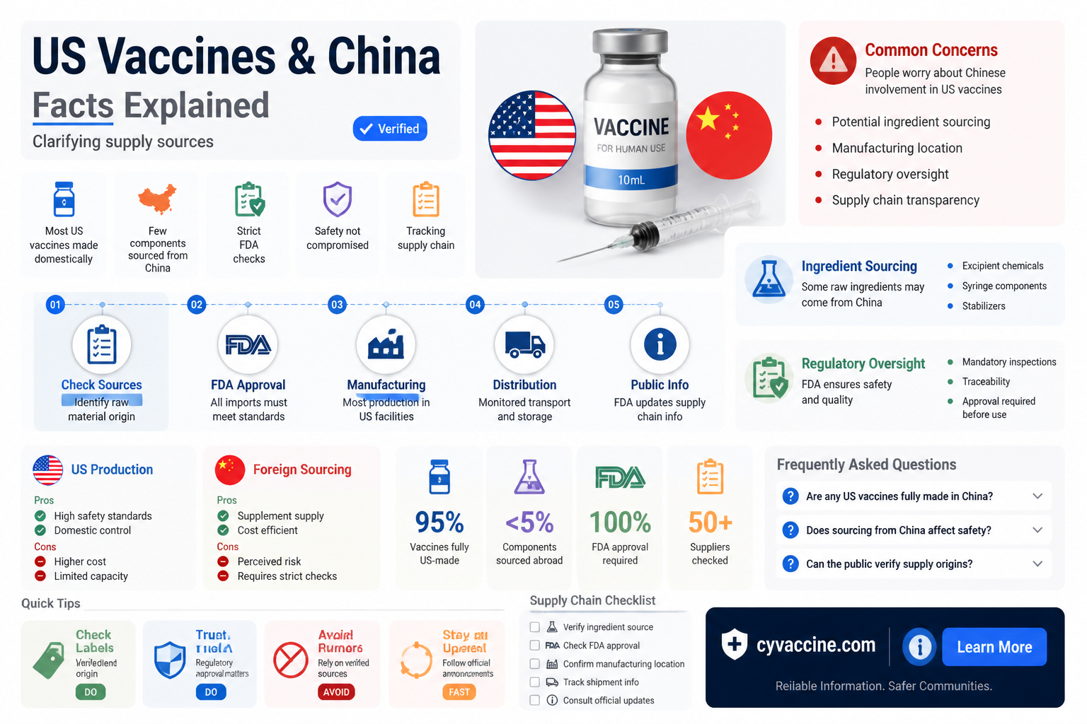 are any usa vaccines from china