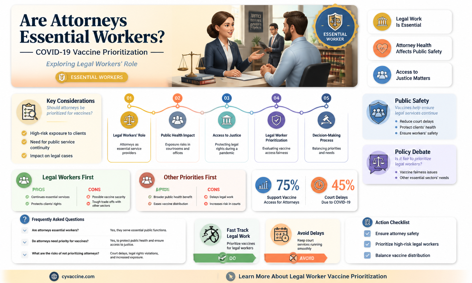 are attorneys essential workers for vaccine