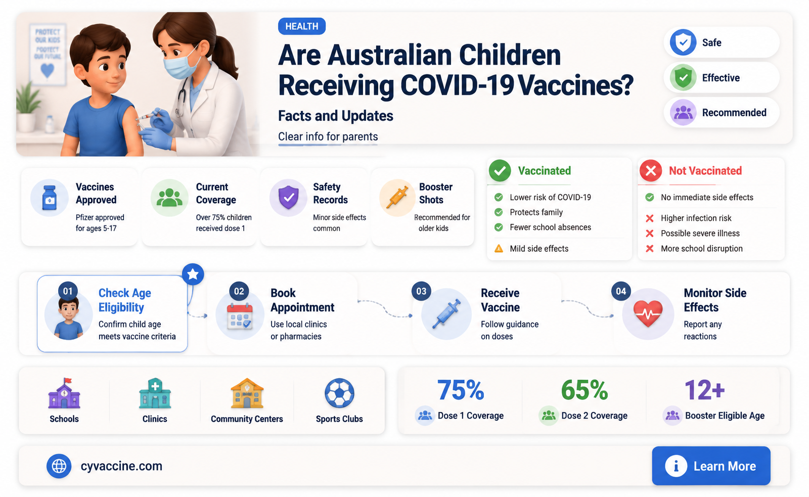 are children being vaccinated in australia