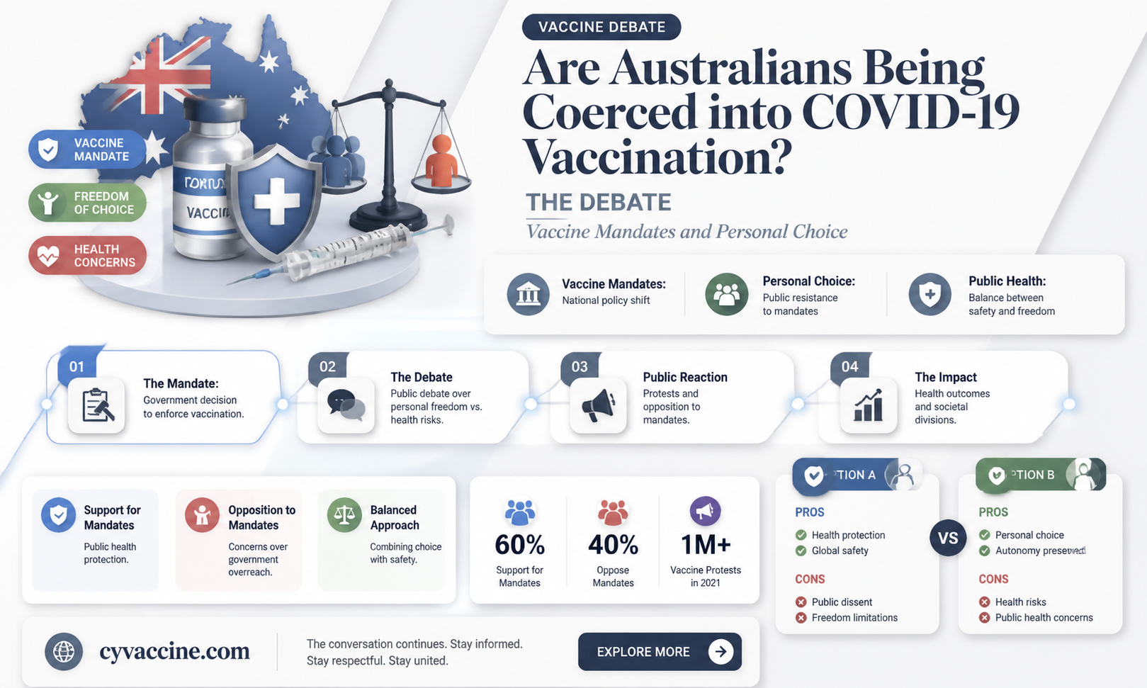 are australians being forced to vaccinate