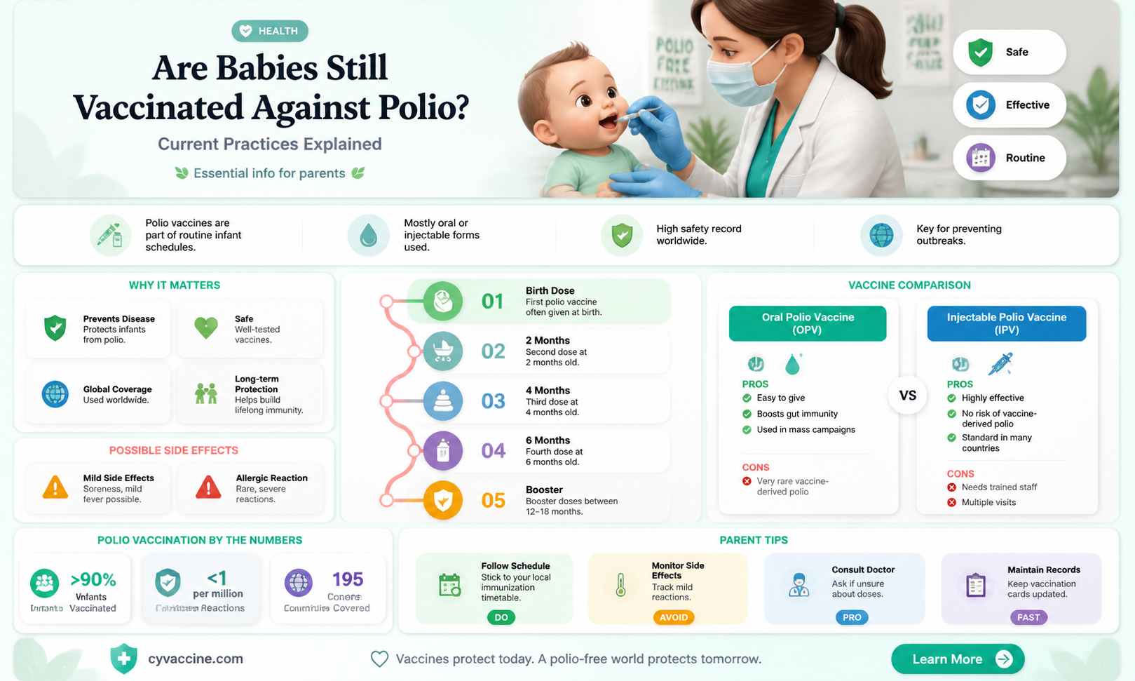 are babies still vaccinated against polio