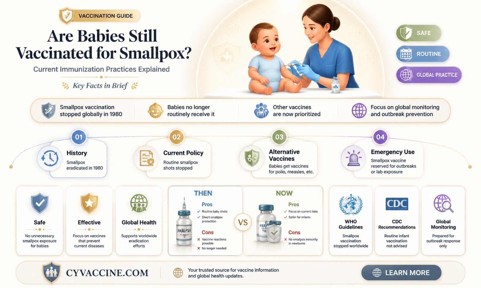 are babies still vaccinated for smallpox
