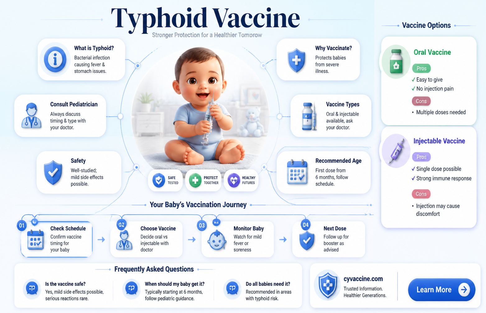 are babie vaccinated against typhoid fever