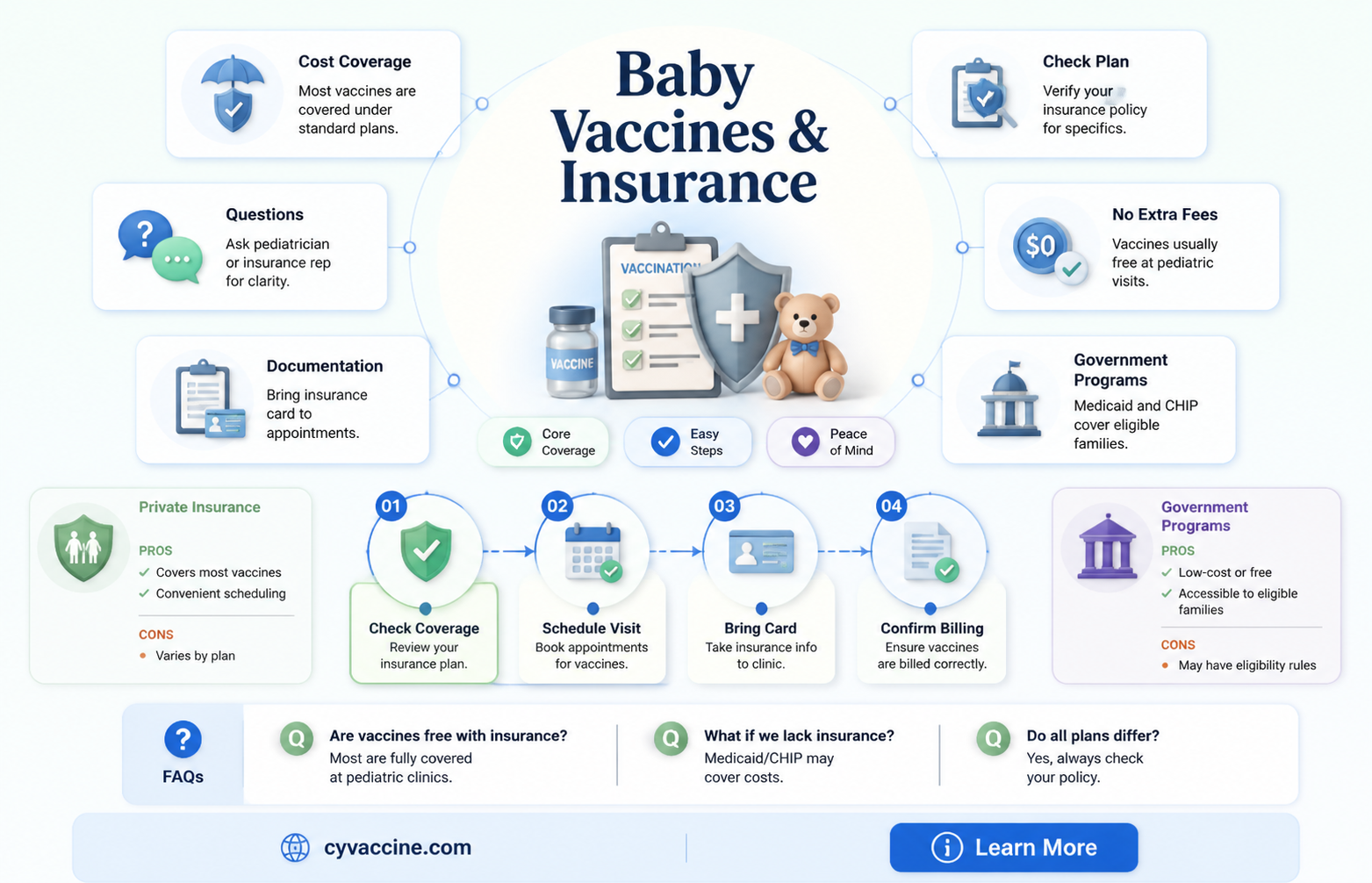 are baby vaccines covered by insurance