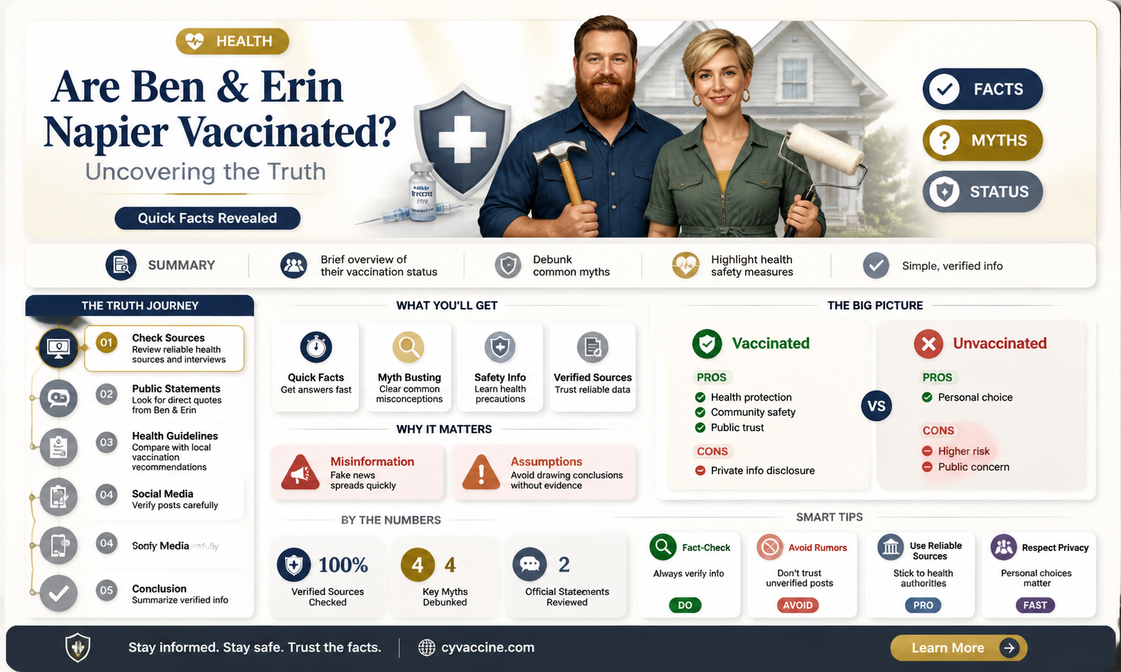 are ben and erin napier vaccinated