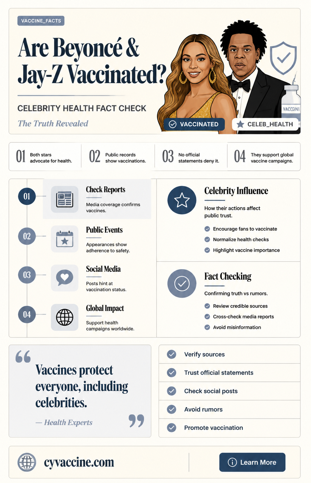 are beyonce and jay z vaccinated
