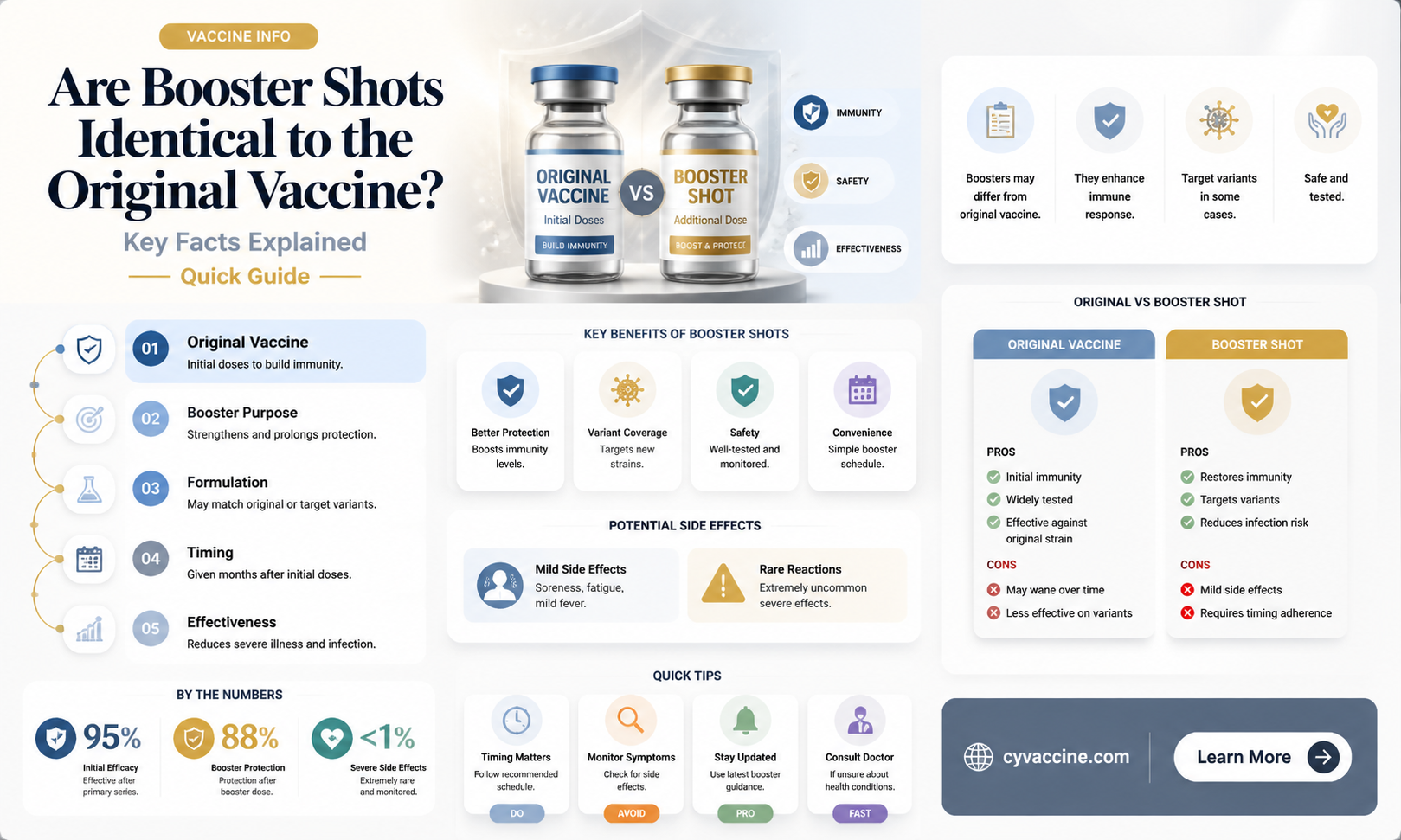 are booster shots the same vaccine