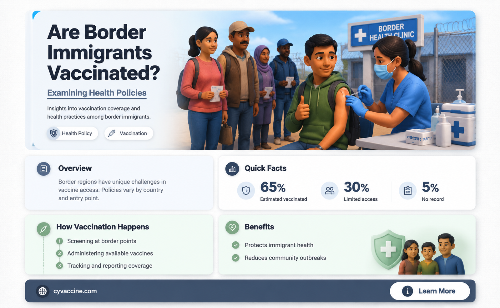 are immigrants at the border vaccinated