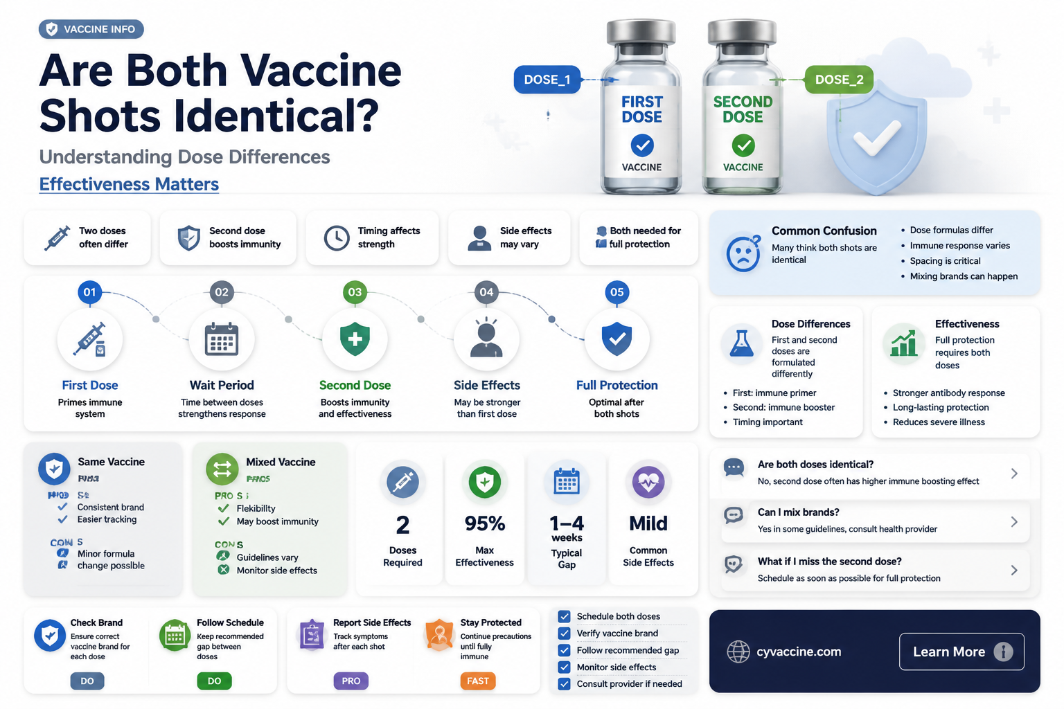 are both vaccine shots the same