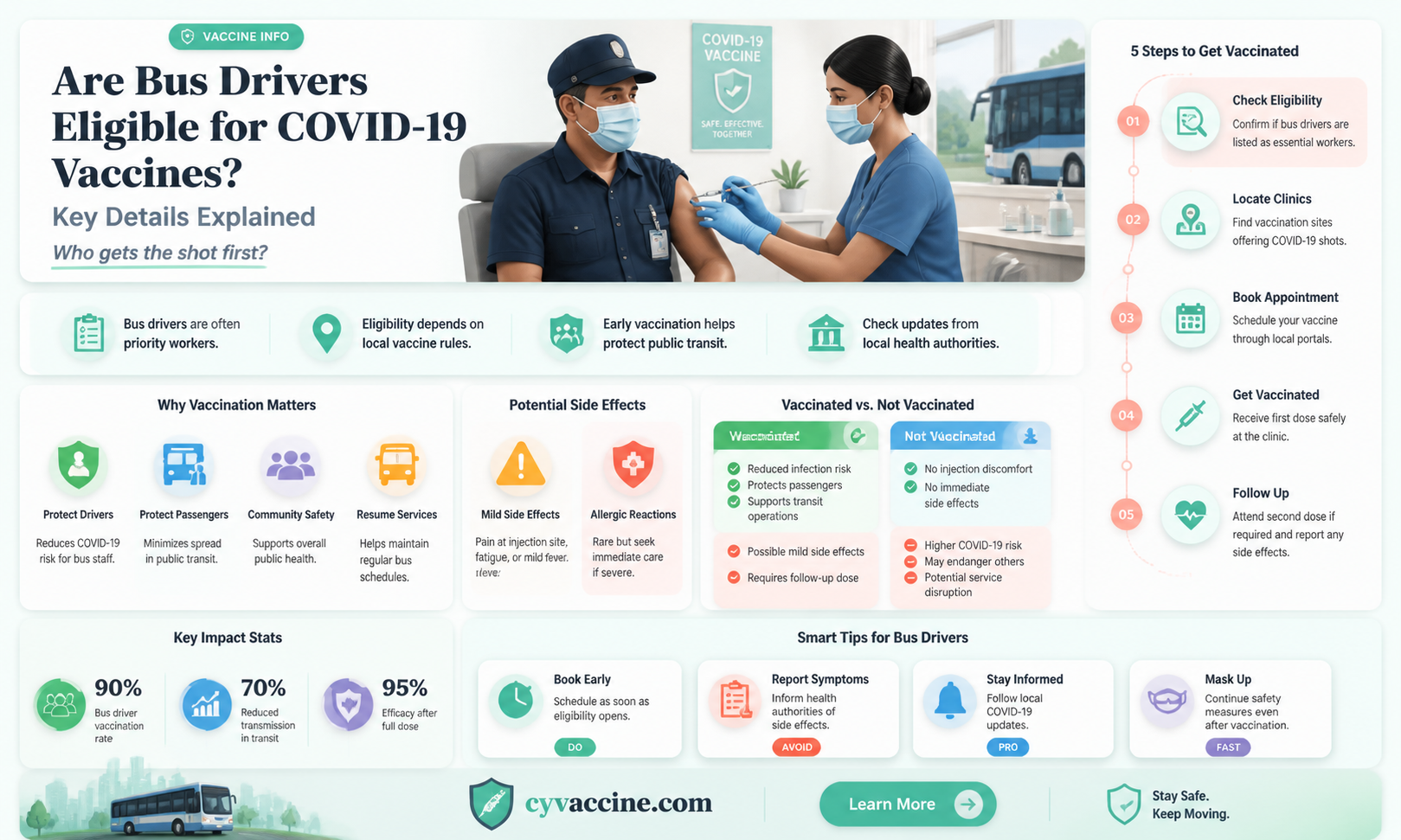 are bus drivers eligible for vaccine