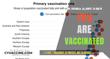 Vaccination Status: Can Employers Ask?