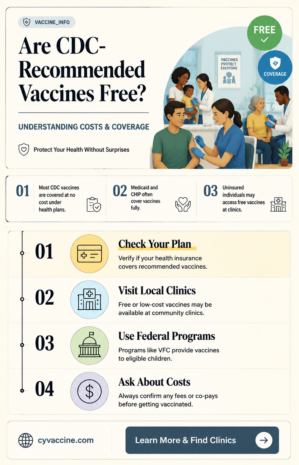 are recommened vaccines by cdc free