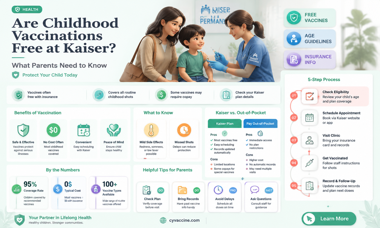 are childhood vaccinations free at kaiser