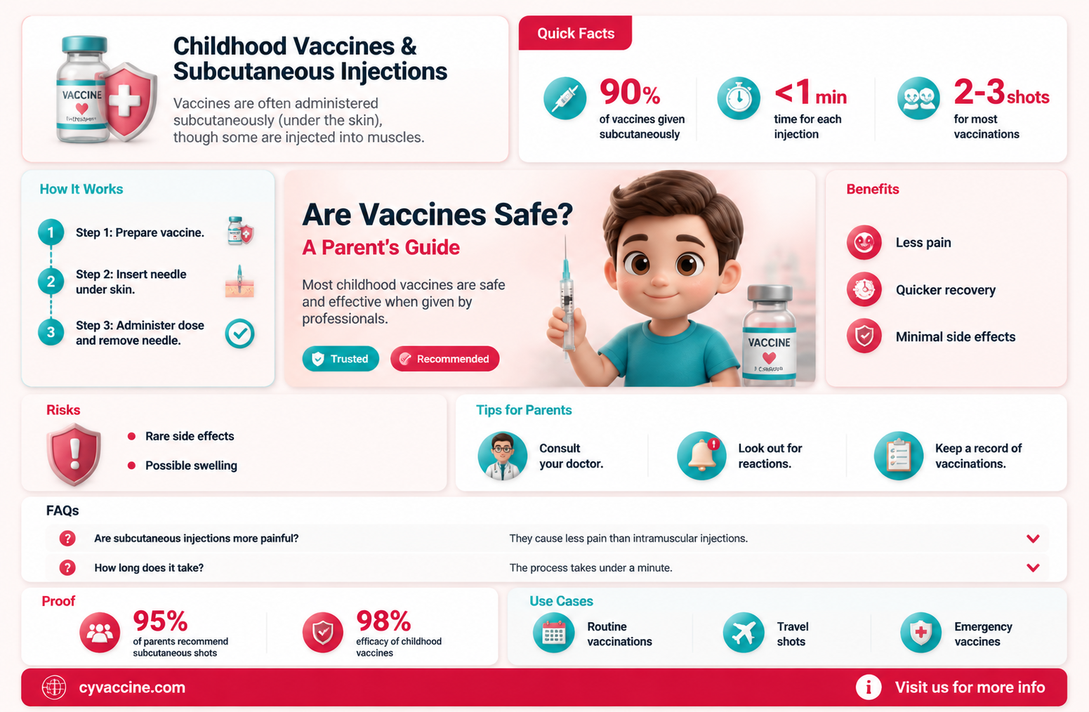 are any childhood vaccines sub cu