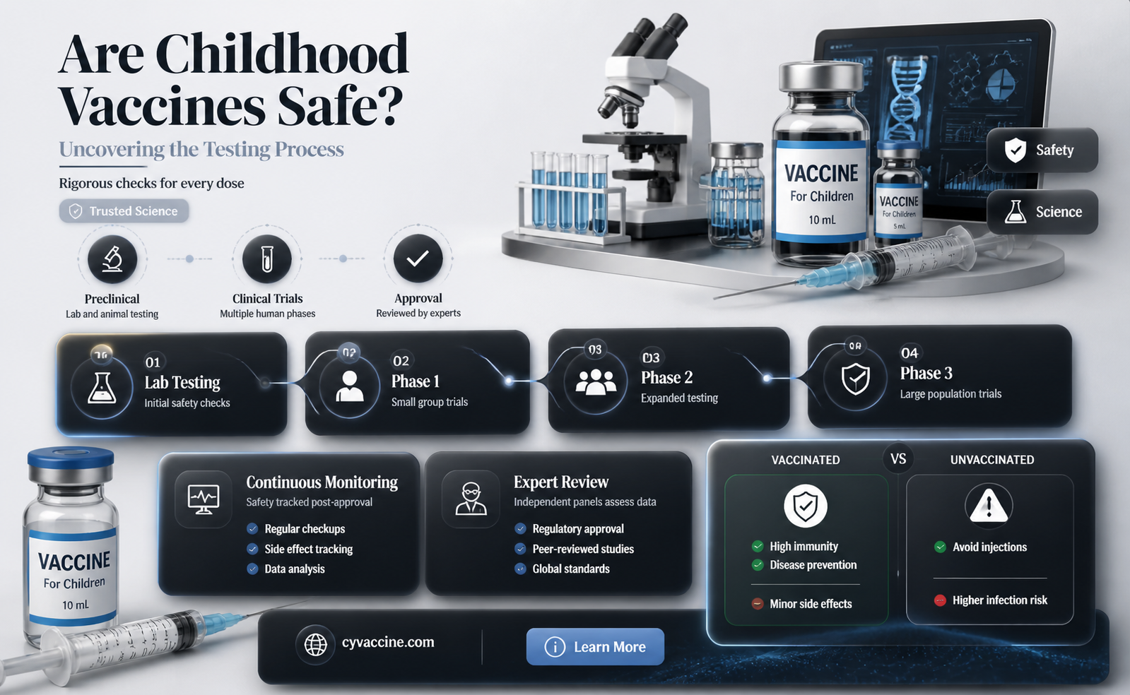 are childhood vaccines tested for safety