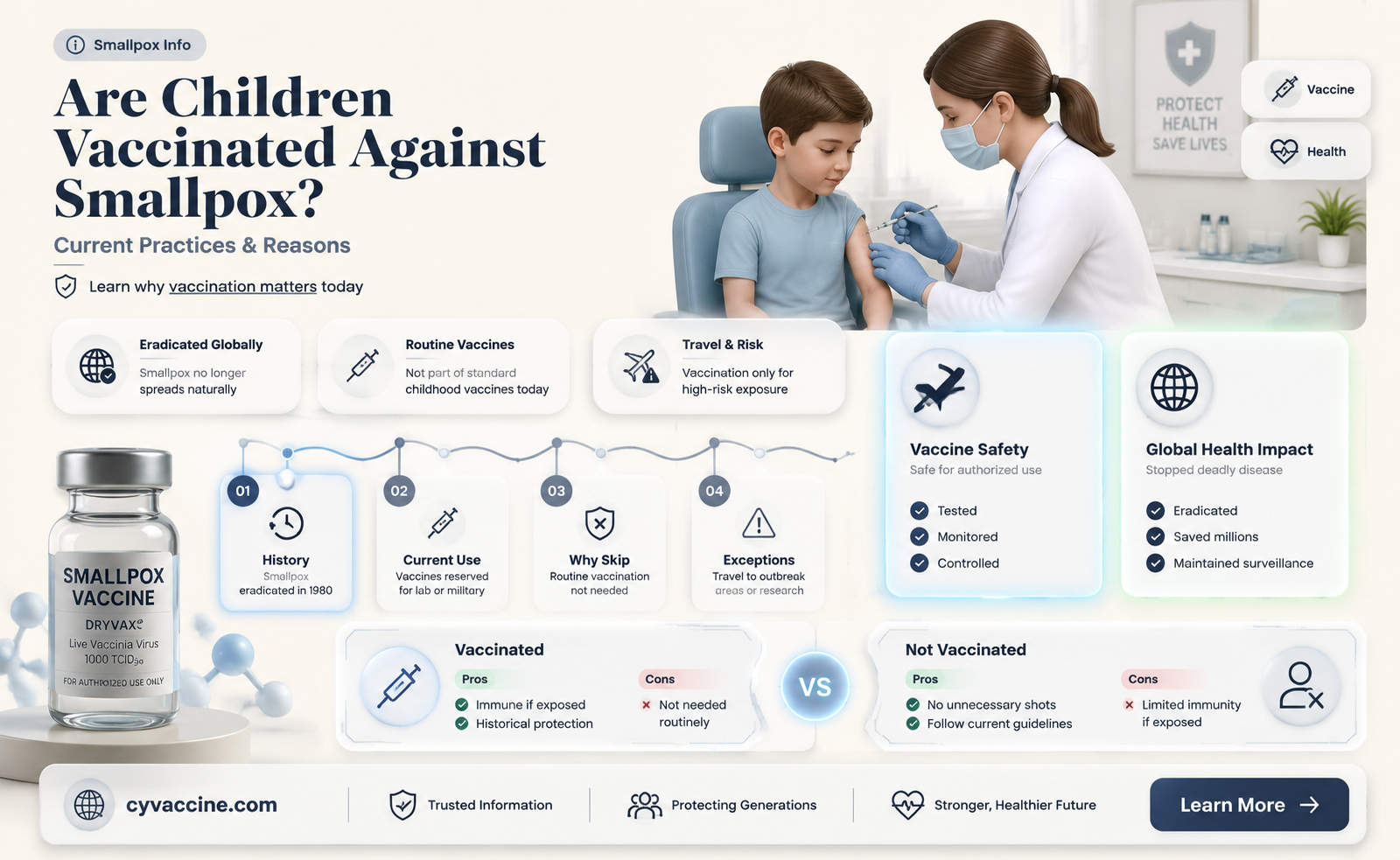 are children vaccinated against small pox
