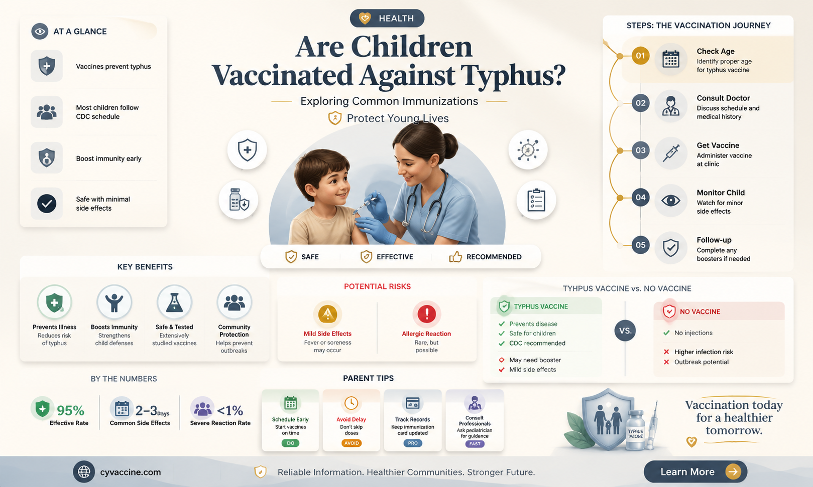 are children typically vaccinated for typhus