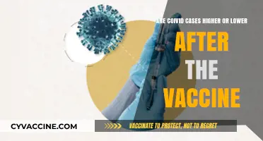 Vaccines: COVID-19 Cases Rise or Fall?