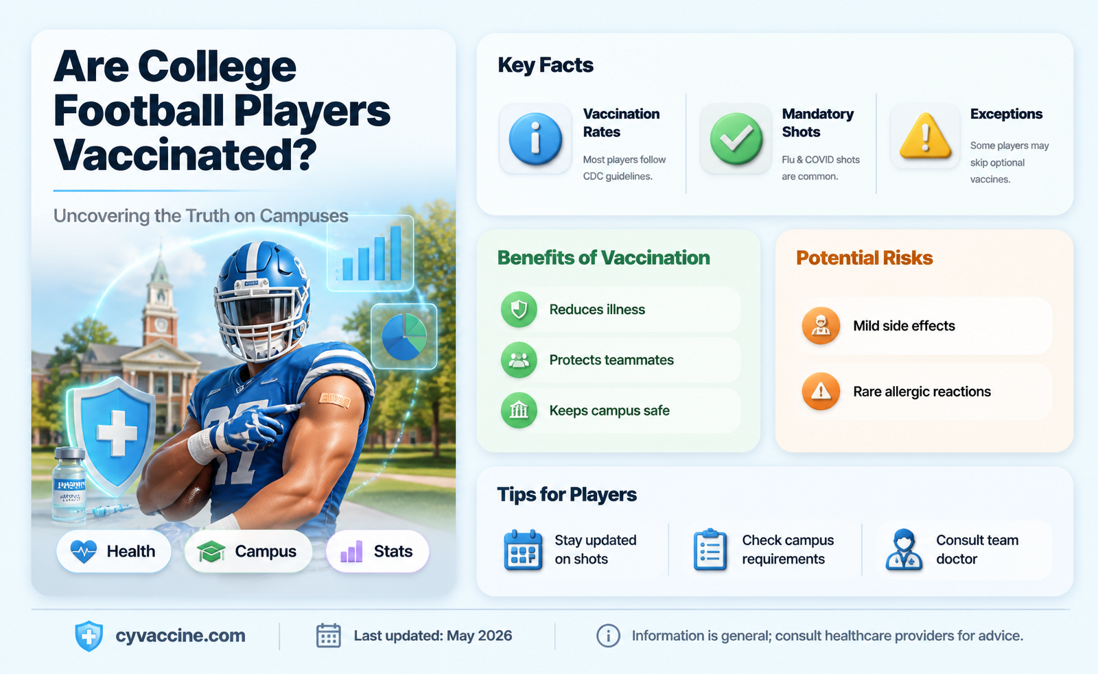 are all college football players vaccinated