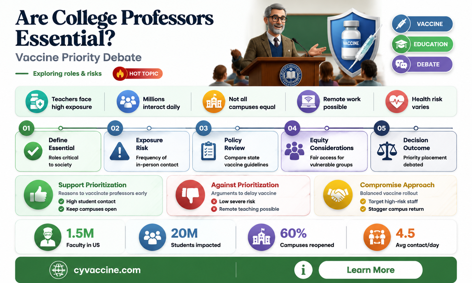 are college professors essential workers vaccine
