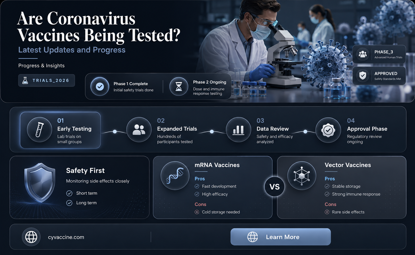 are they testing vaccines for coronavirus