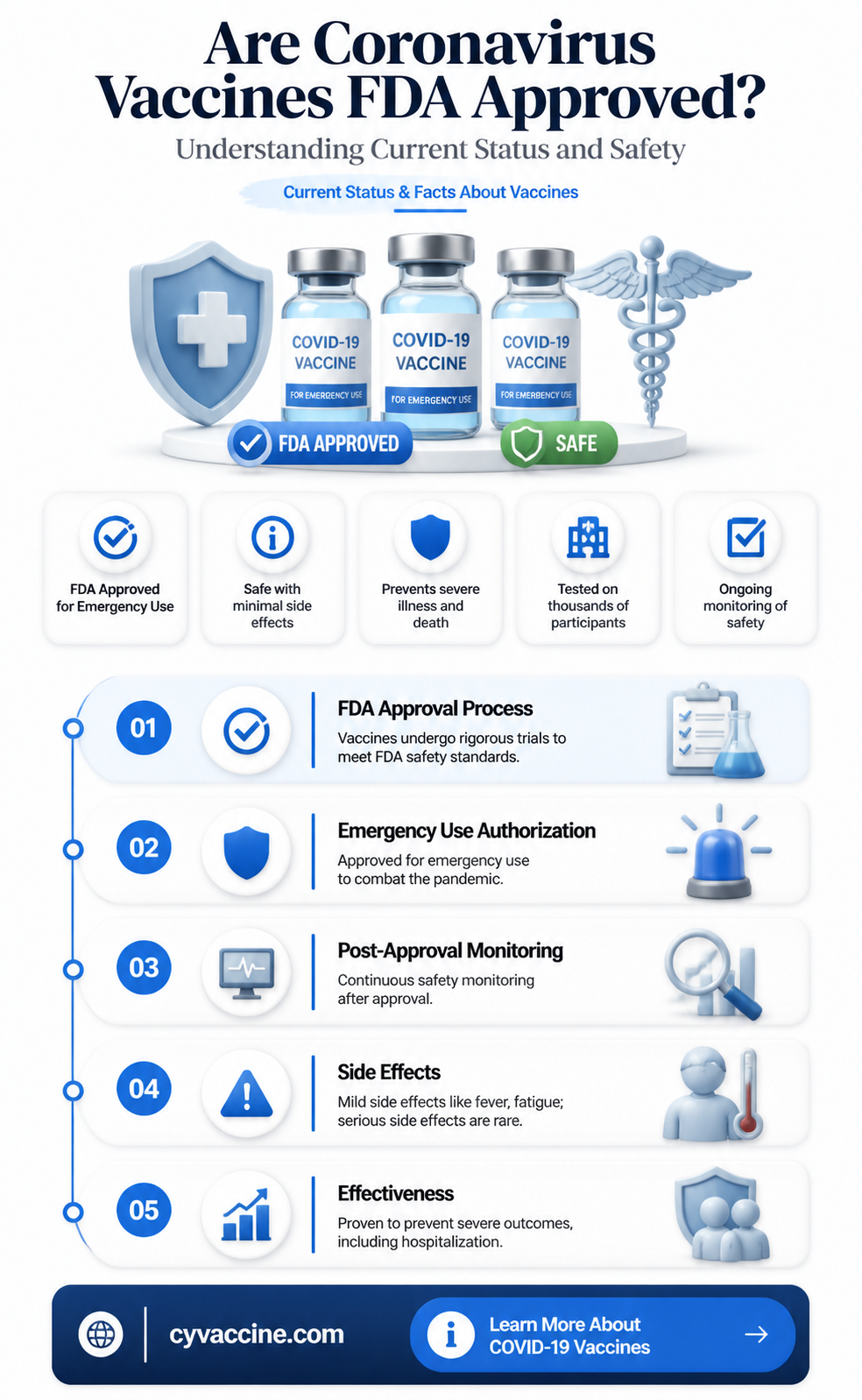 are any coronavirus vaccine fda approved