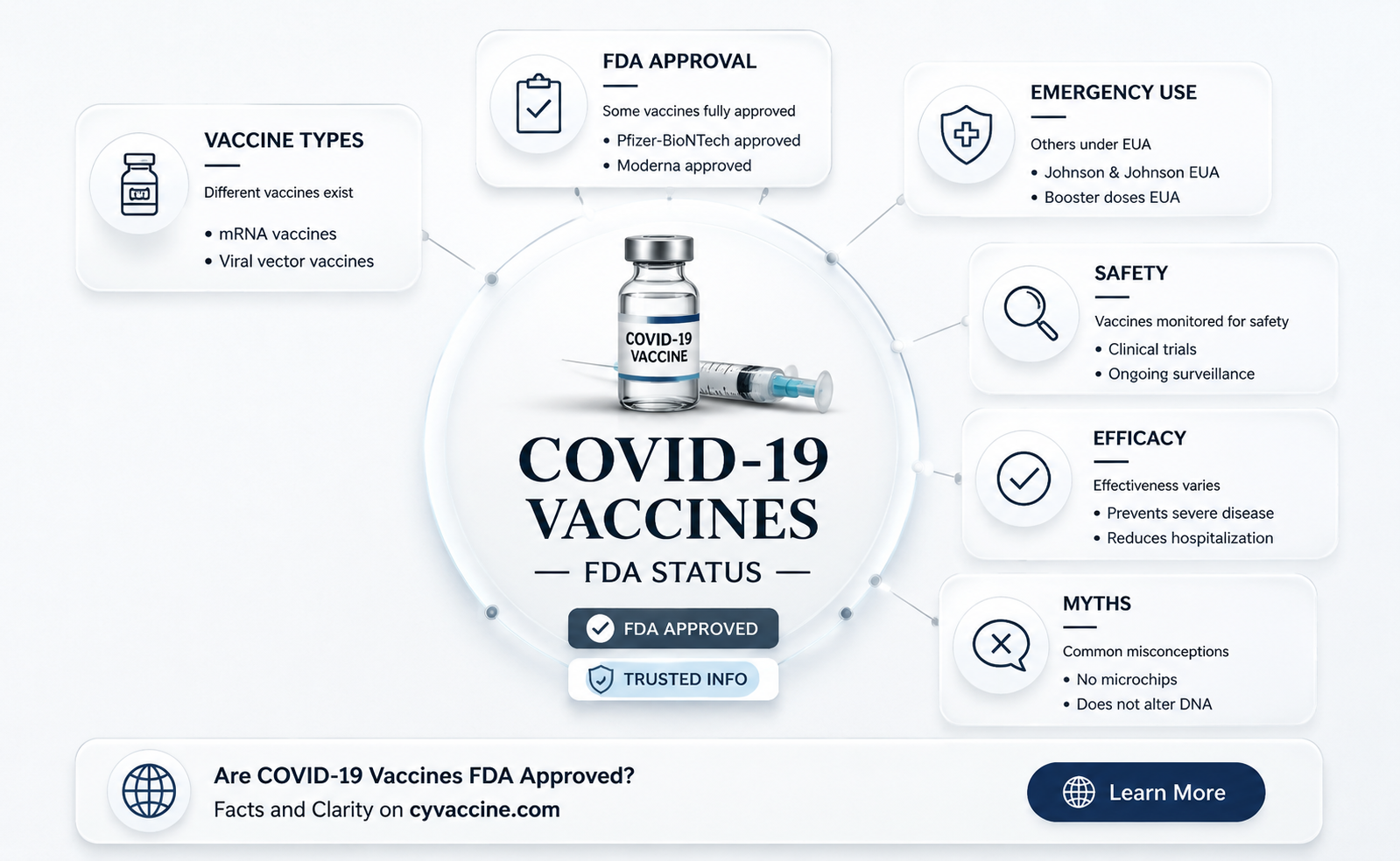 are the covid19 vaccinations fda approved