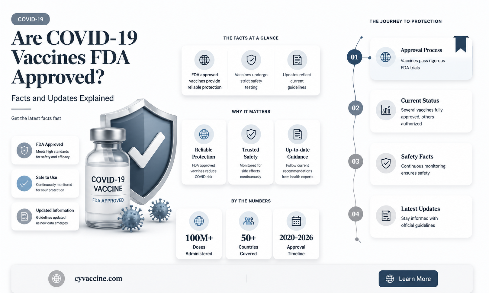 are the code vaccines fda approved