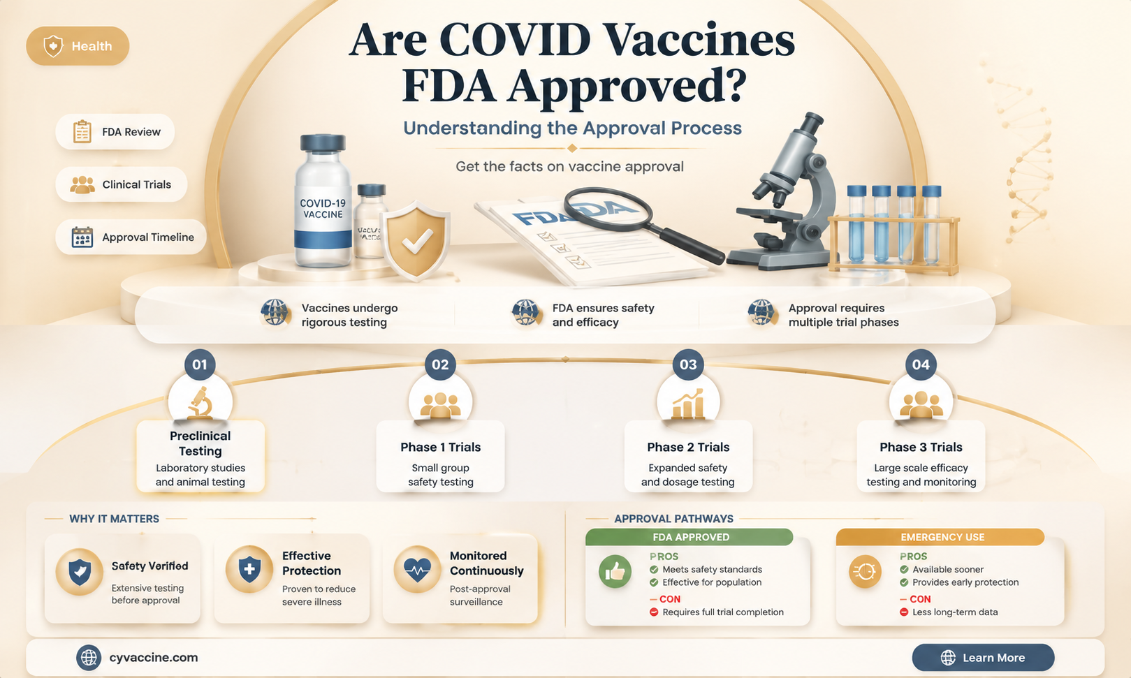 are the cocid vaccines fda approved