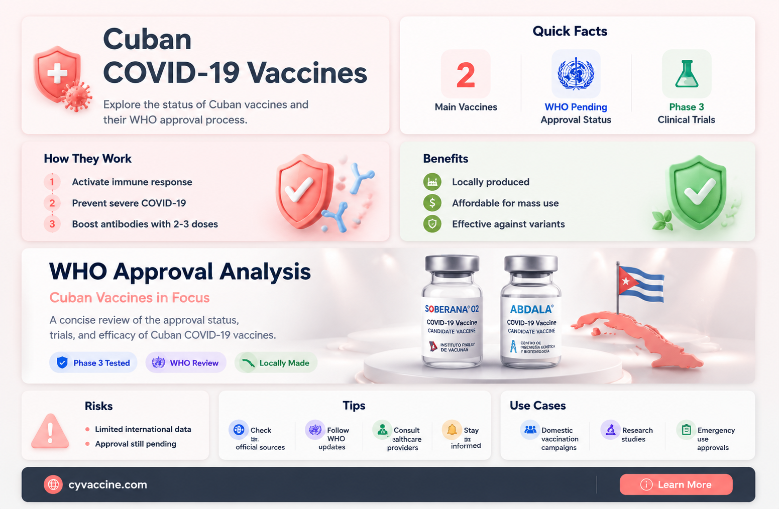 are cuban vaccines approved by who