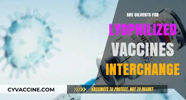 Can Lyophilized Vaccine Diluents Be Swapped? Exploring Interchangeability