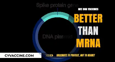 DNA vs. mRNA Vaccines: Which Technology Offers Superior Protection?