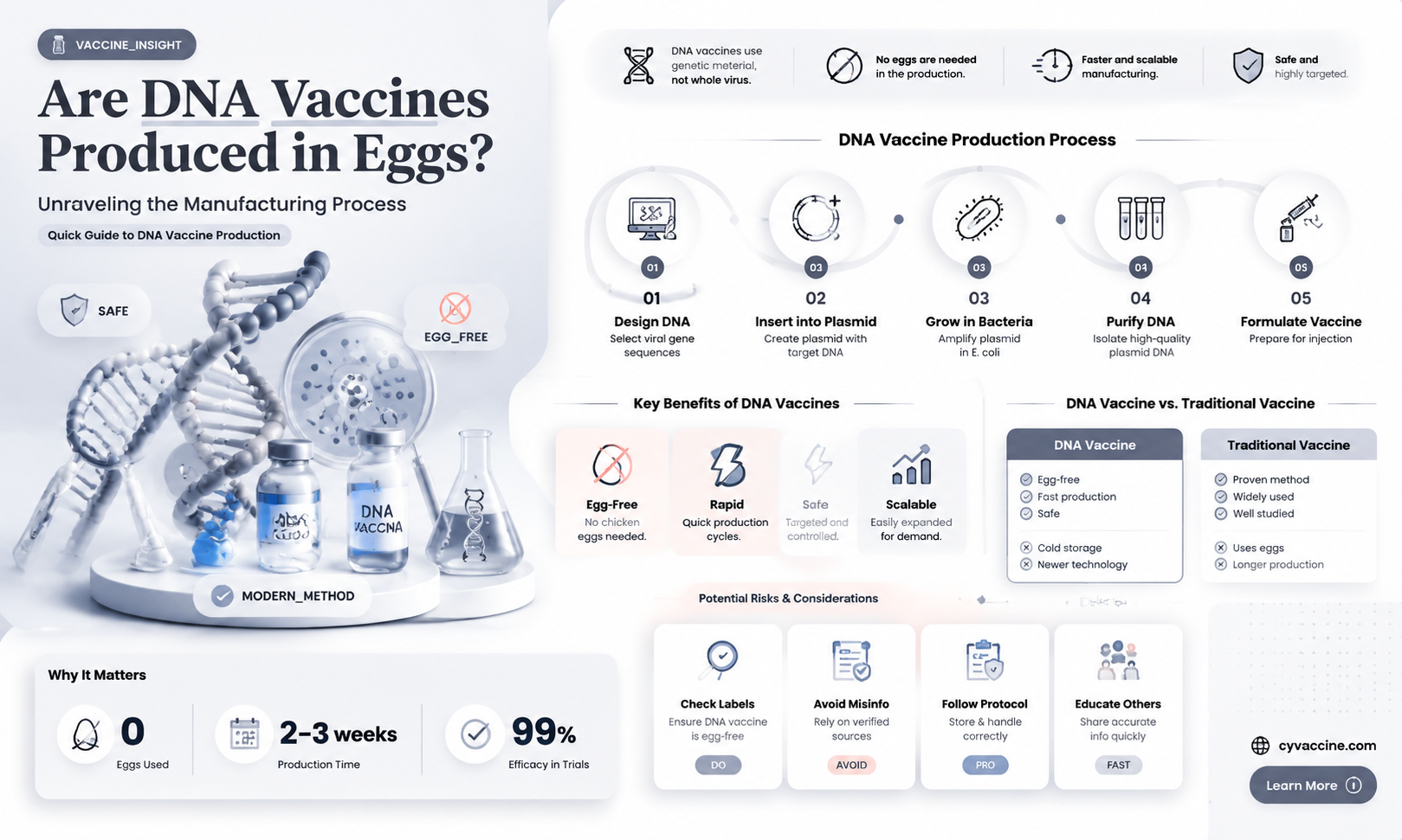 are dna vaccines produced in egg