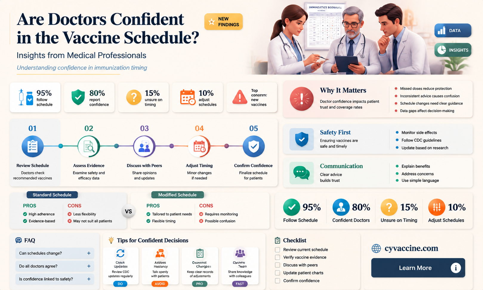 are doctors sure about vaccine schedule