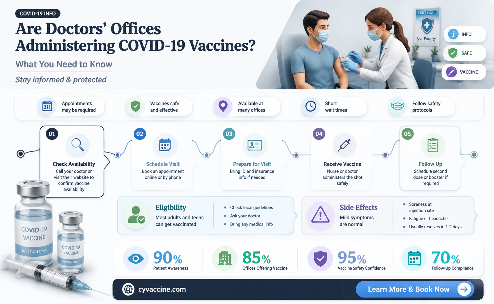 are doctors offices giving the vaccine