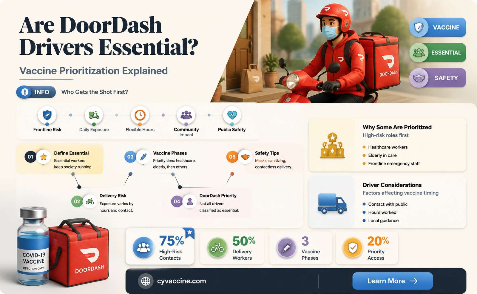 are doordash drivers essential workers vaccine