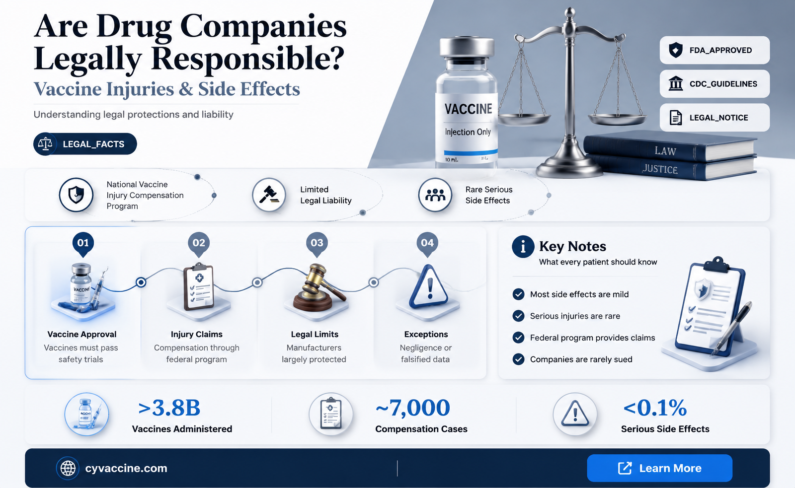 are drug companies liable for vaccine
