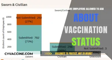 Vaccination Status: Can Employers Ask?