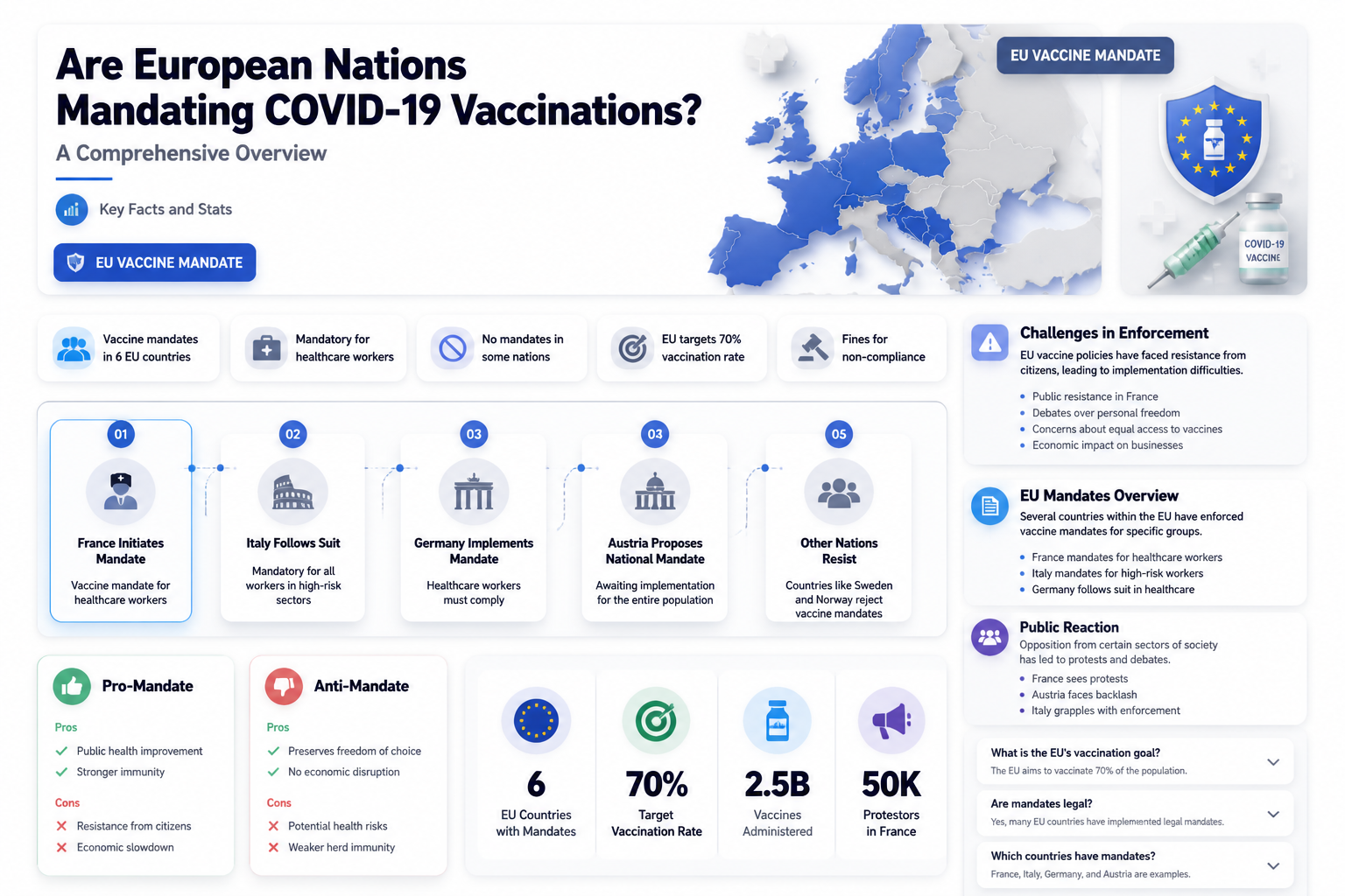 are all european countries forcing vaccinations