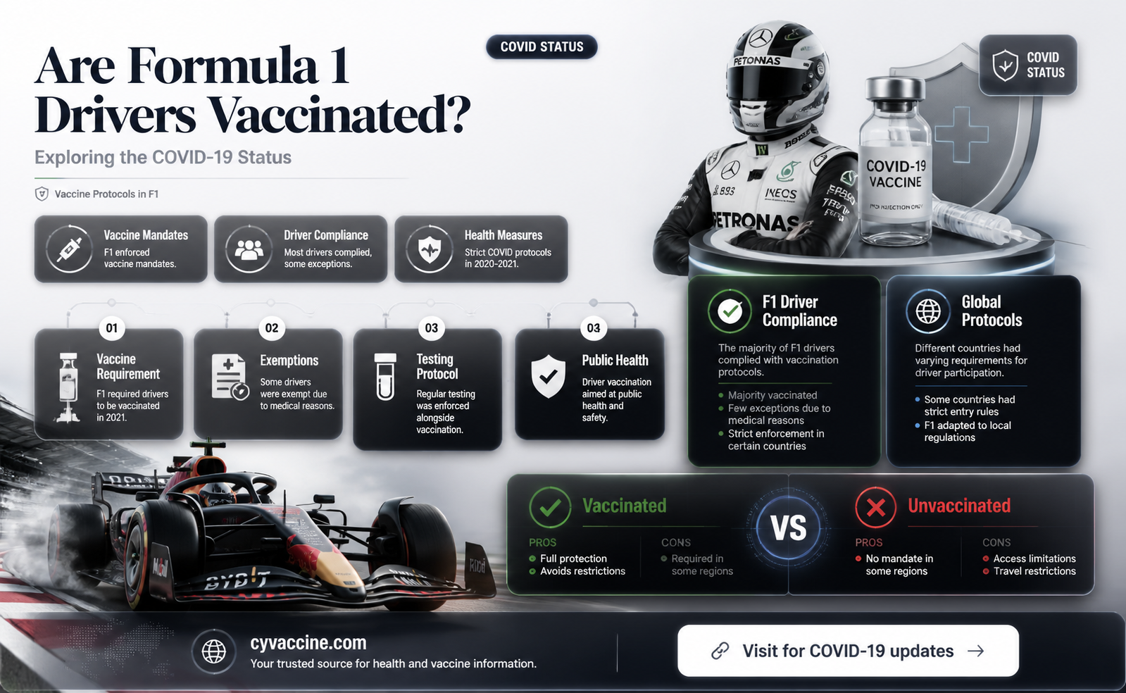 are all formula 1 drivers vaccinated